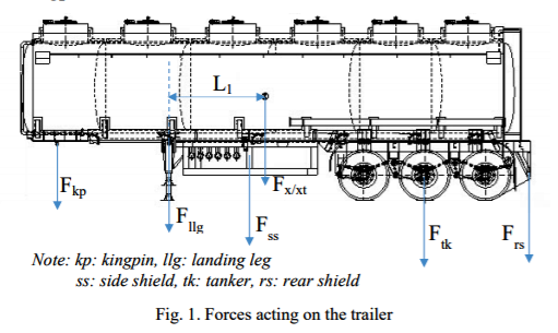 Study of the Effect of Baffles on Longitudinal Stability of Partly Filled Fuel Tanker SemiTrailer Using CFD